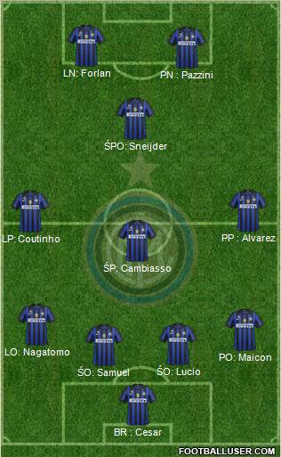 F.C. Internazionale Formation 2012