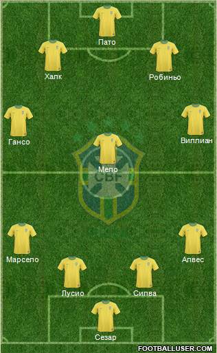 Brazil Formation 2012