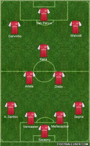 Arsenal Formation 2012