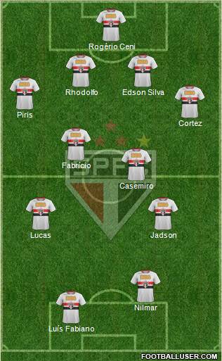 São Paulo FC Formation 2012