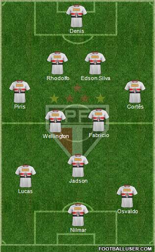 São Paulo FC Formation 2012