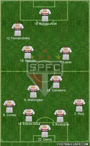 São Paulo FC Formation 2012