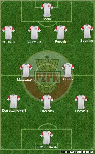 Poland Formation 2012