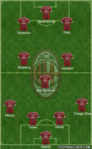 A.C. Milan Formation 2012