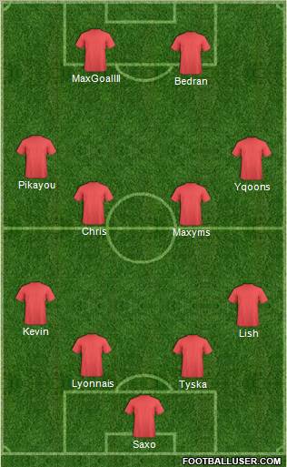 Dream Team Formation 2012