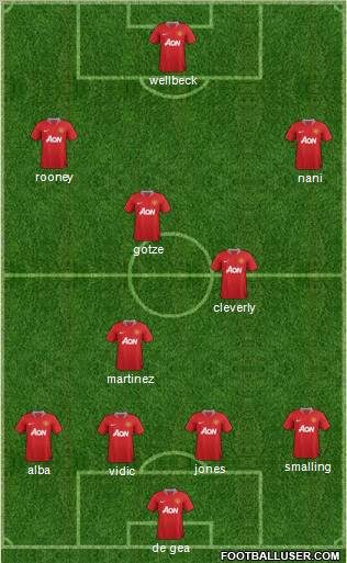 Manchester United Formation 2012