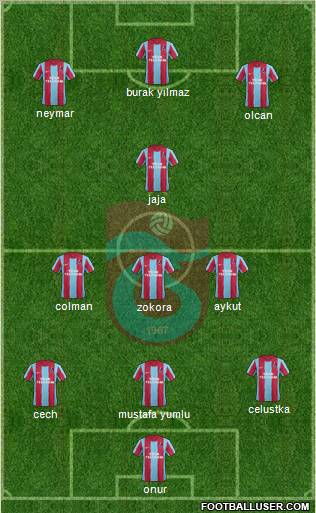 Trabzonspor Formation 2012