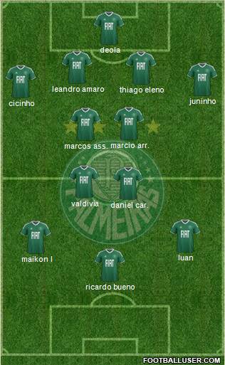 SE Palmeiras football formation