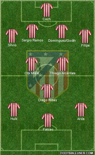 C. Atlético Madrid S.A.D. Formation 2012