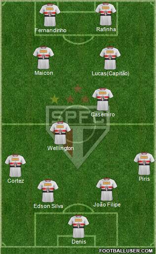 São Paulo FC Formation 2012