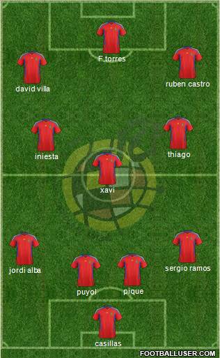 Spain Formation 2012