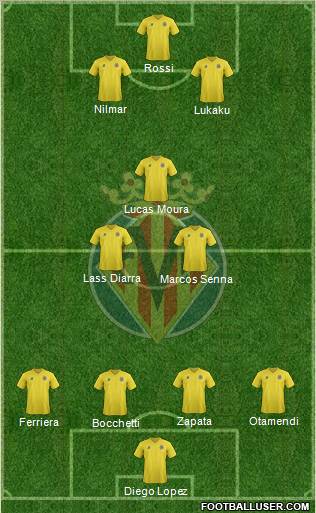 Villarreal C.F., S.A.D. Formation 2012