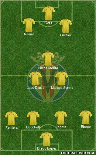 Villarreal C.F., S.A.D. Formation 2012
