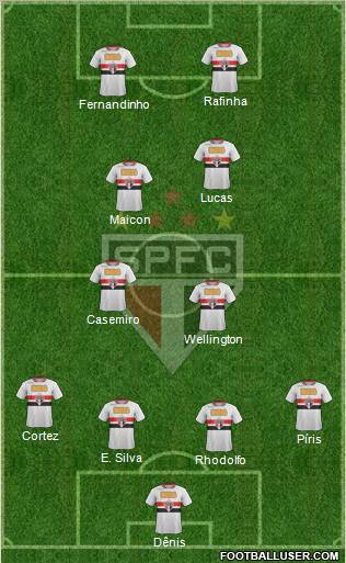 São Paulo FC Formation 2012