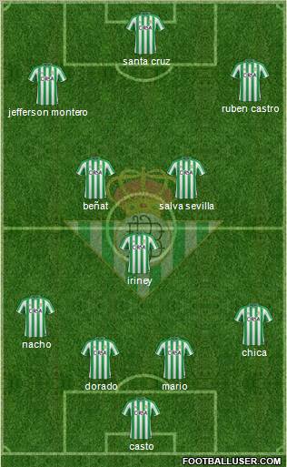 Real Betis B., S.A.D. Formation 2012