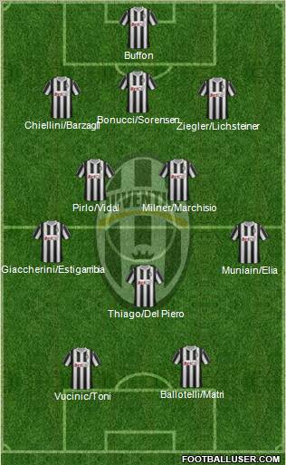 Juventus Formation 2012