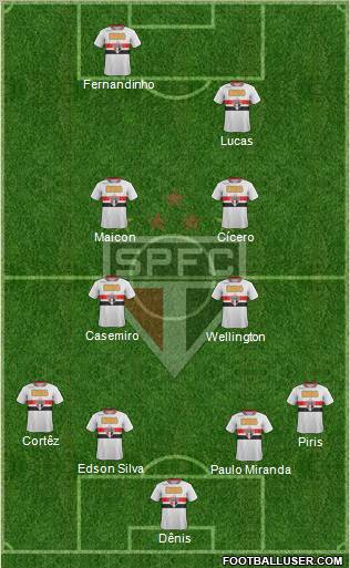 São Paulo FC Formation 2012