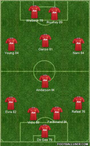 Manchester United Formation 2012