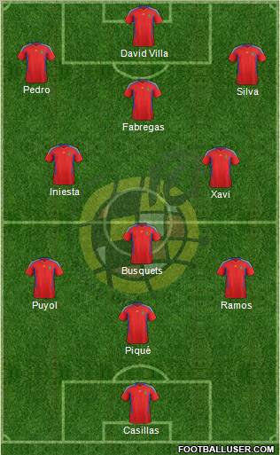 Spain Formation 2012