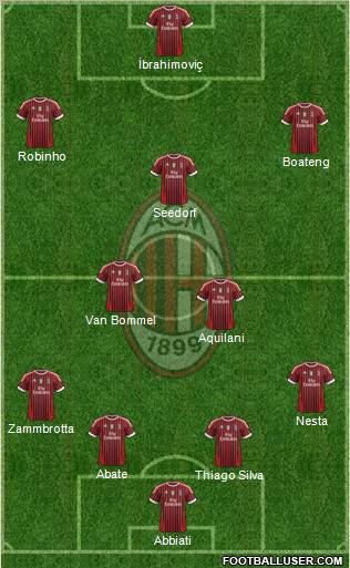 A.C. Milan Formation 2012