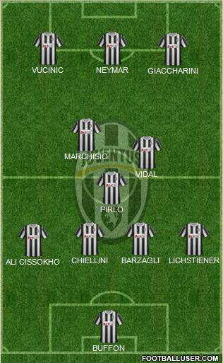 Juventus Formation 2012