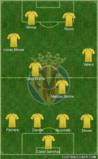 Villarreal C.F., S.A.D. Formation 2012