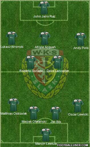 WKS Slask Wroclaw Formation 2012