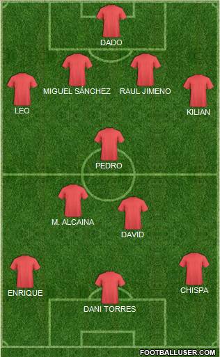 Champions League Team Formation 2012