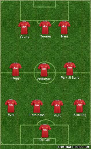 Manchester United Formation 2012