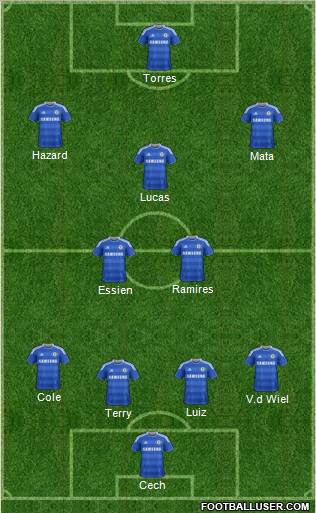 Chelsea Formation 2012
