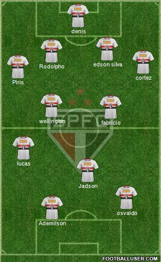 São Paulo FC Formation 2012