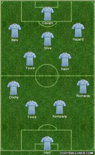 Manchester City Formation 2012