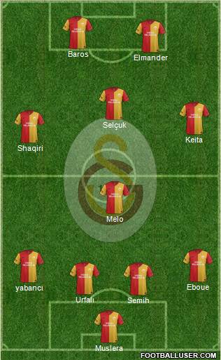 Galatasaray SK Formation 2012