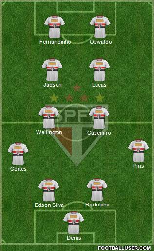 São Paulo FC Formation 2012