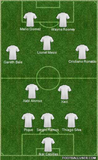 Dream Team Formation 2012