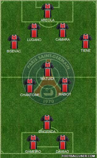 Paris Saint-Germain Formation 2012
