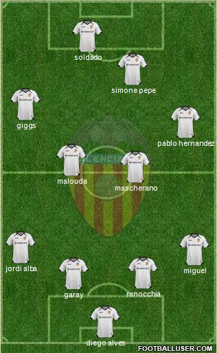 Valencia C.F., S.A.D. Formation 2012