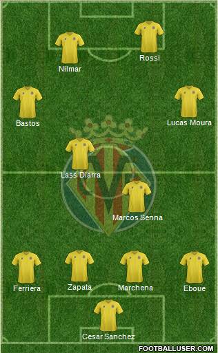 Villarreal C.F., S.A.D. Formation 2012