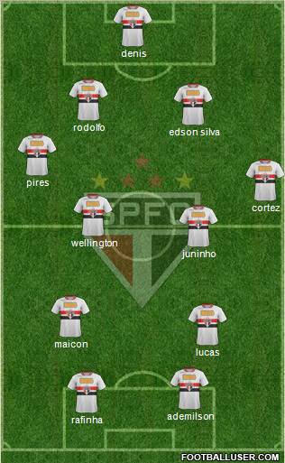 São Paulo FC Formation 2012