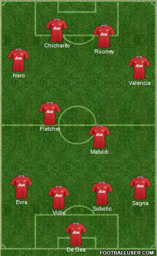 Manchester United Formation 2012
