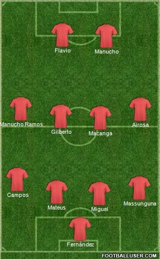 Fifa Team Formation 2012
