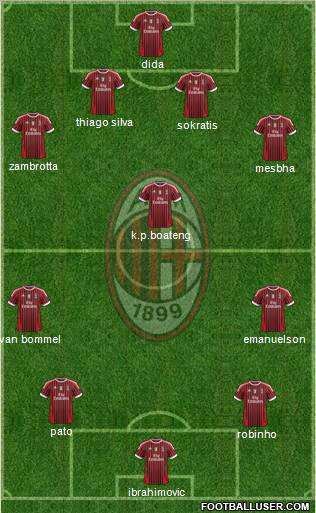 A.C. Milan Formation 2012