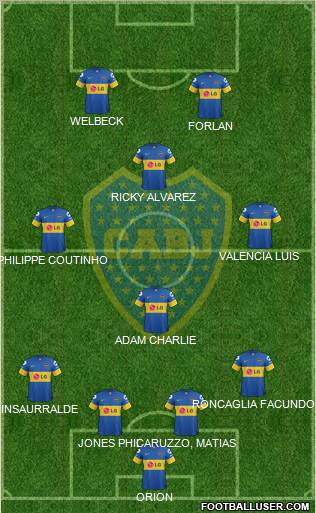 Boca Juniors Formation 2012