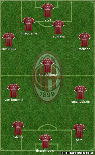 A.C. Milan Formation 2012