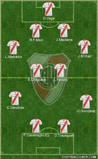 River Plate Formation 2012