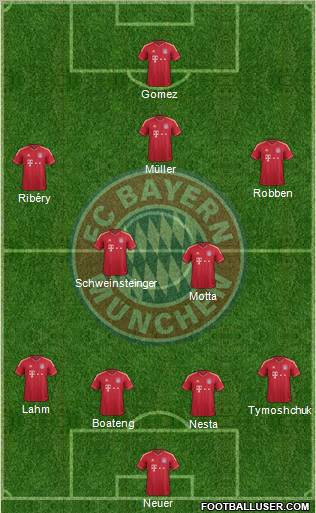 FC Bayern München Formation 2012