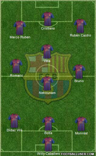 F.C. Barcelona Formation 2012