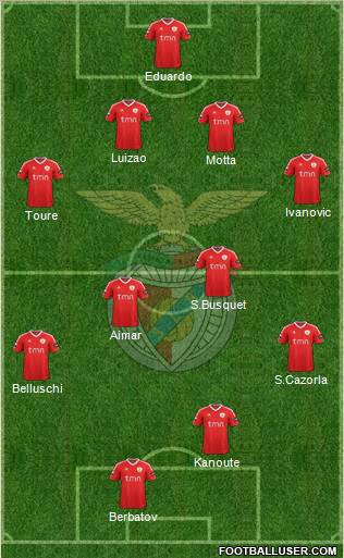 Sport Lisboa e Benfica - SAD Formation 2012