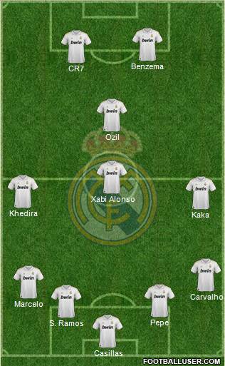 Real Madrid C.F. Formation 2012