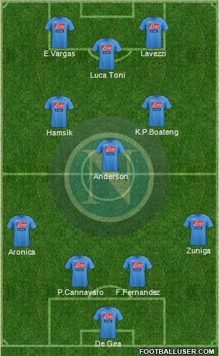 Napoli Formation 2012